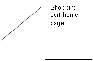 Line Callout 2: Shopping cart home page. 